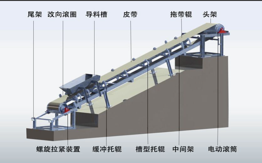柔性鏈輸送線(xiàn)的驅動(dòng)裝置啟動(dòng)和動(dòng)力傳遞工作原理是什么？