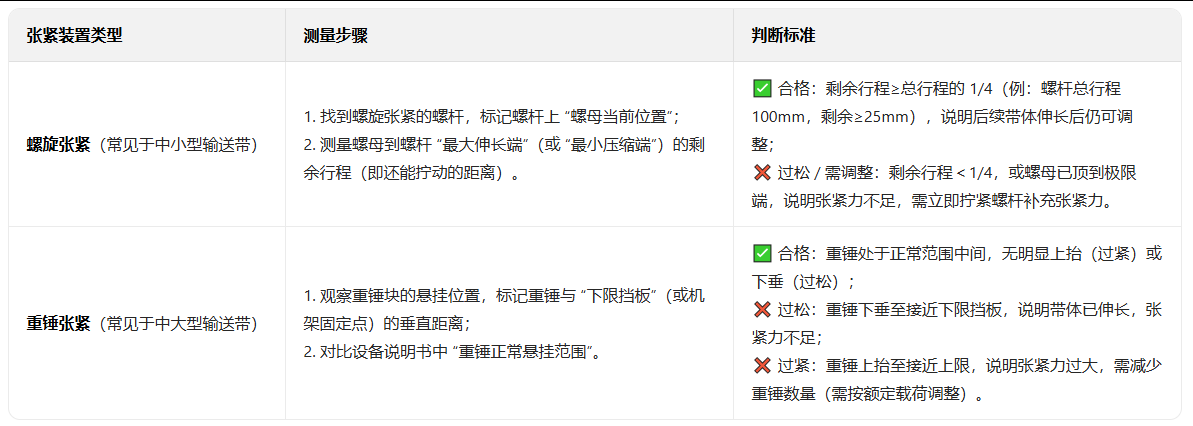 輸送線(xiàn) 輸送線(xiàn)