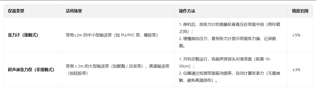 輸送線(xiàn) 輸送線(xiàn)