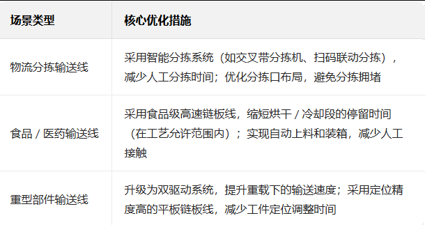 輸送線(xiàn) 輸送線(xiàn)